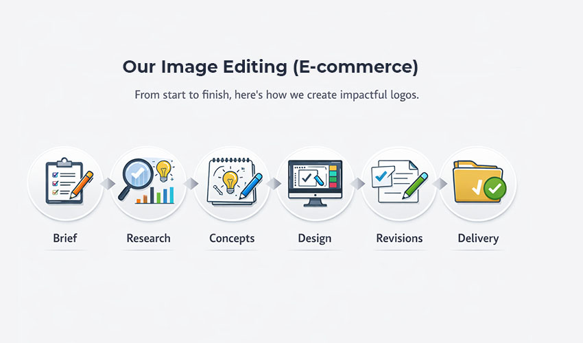 Image Editing for e-Commerce