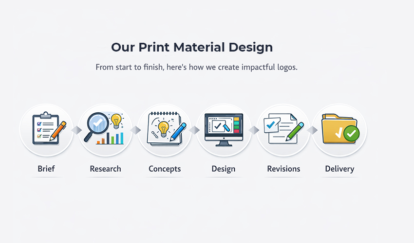 Print Material Design