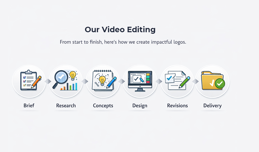 Video Editing